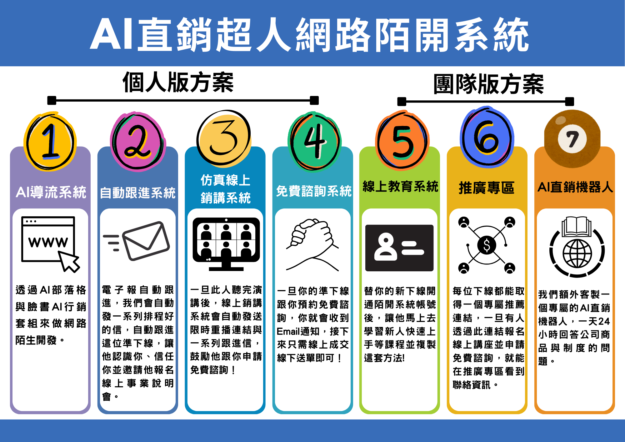 AI直銷陌開系統大廣告